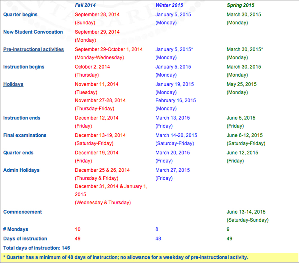 Uc Berkeley Academic Schedule Calendar For Planning 1 