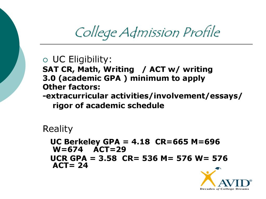 Uc Berkeley Academic Schedule | Calendar For Planning