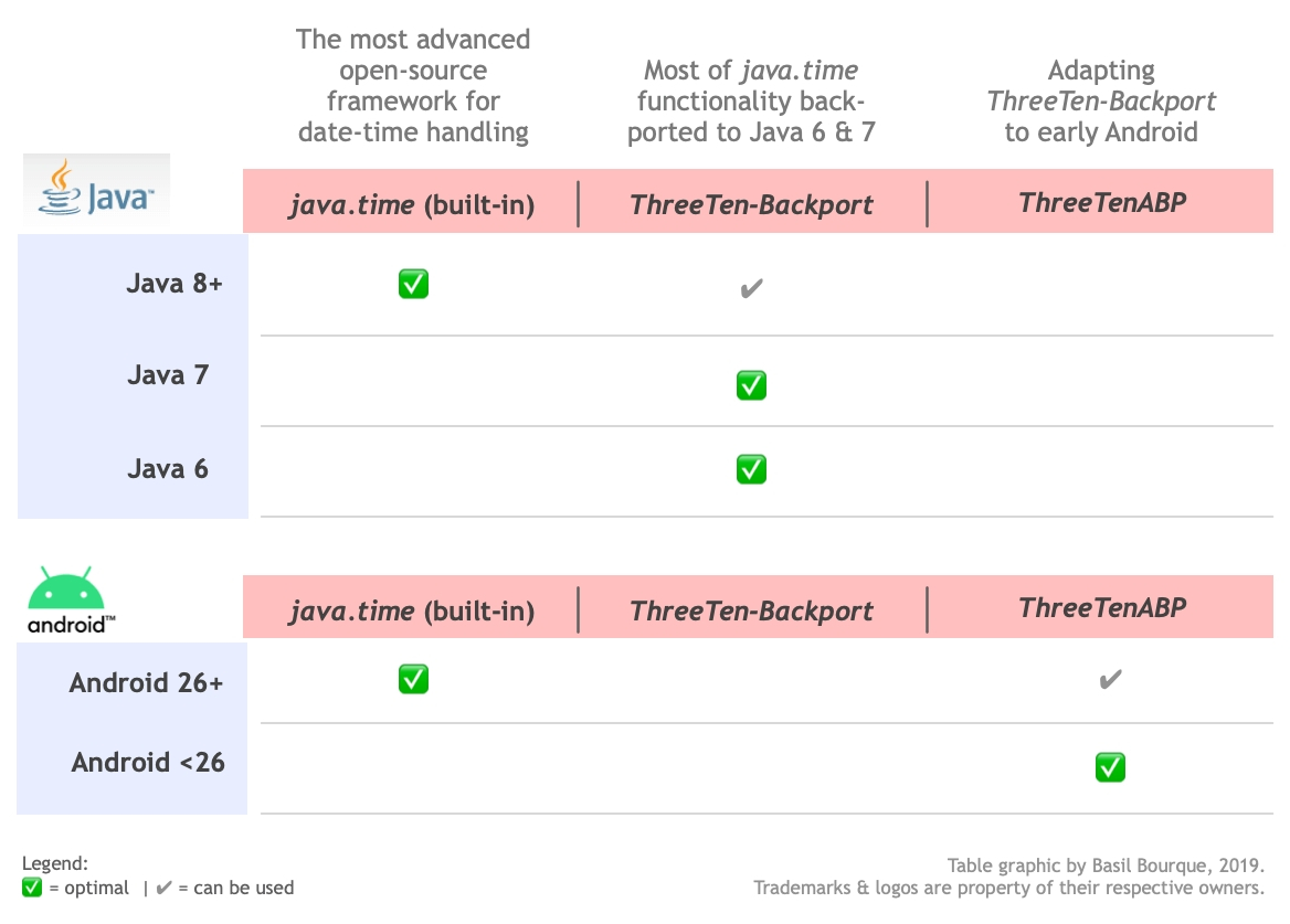 Week Of Year Calendar Java | Ten Free Printable Calendar