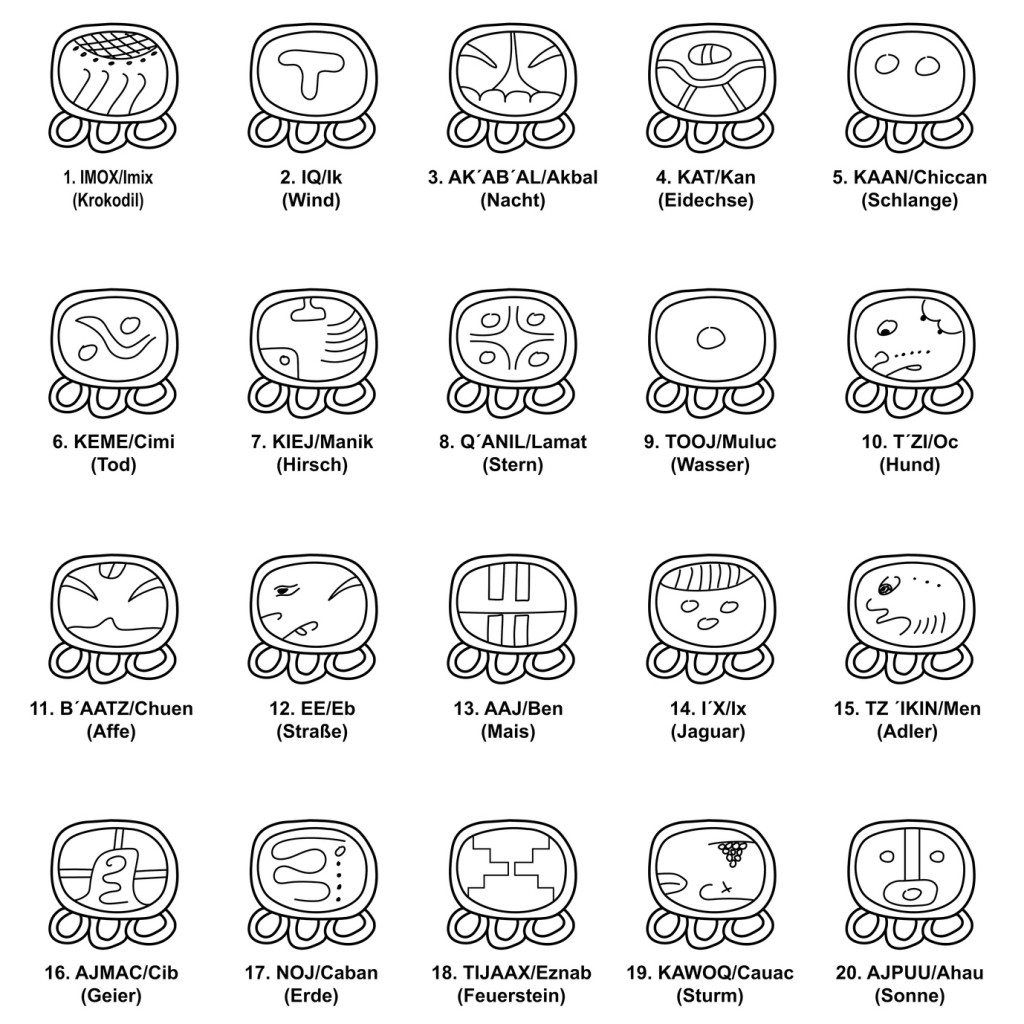 What Is Your Mayan Birth Sign? (With Images) | Mayan