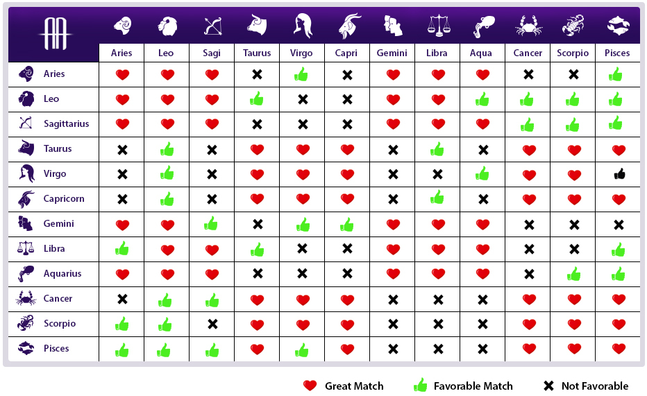 Chinese Calendar Zodiac Compatibility Calendar Printables Free Templates