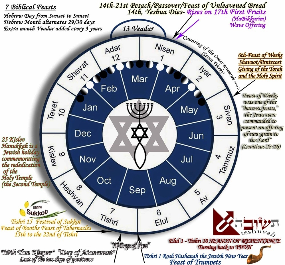 Jewish Calendar 2021 Pdf Calendar Printables Free Templates
