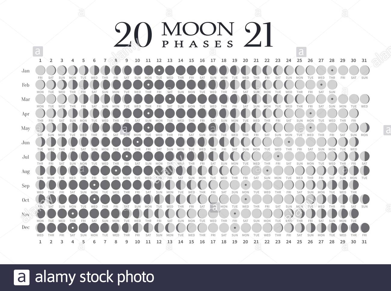 2021 Moon Phases Calendar On White Background. Astronomy