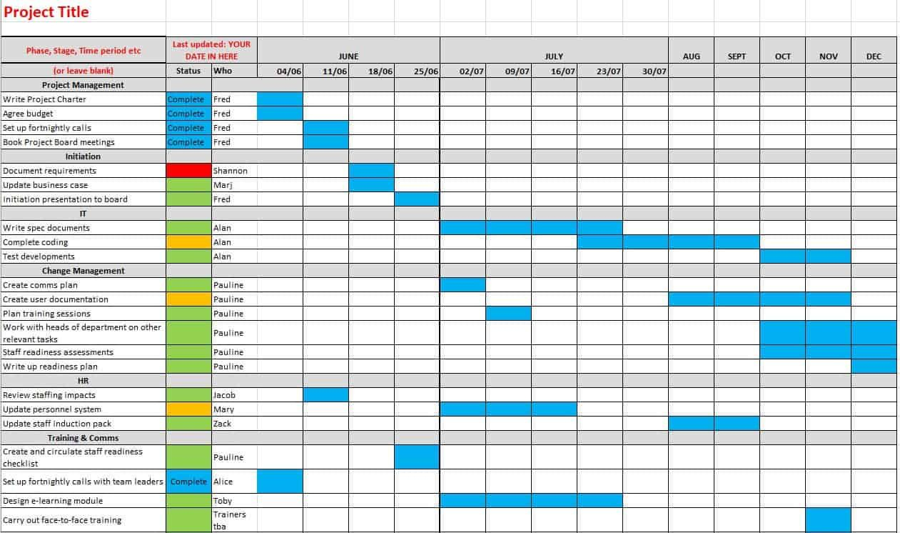 3 Easy Ways To Make A Gantt Chart (+ Free Excel Template