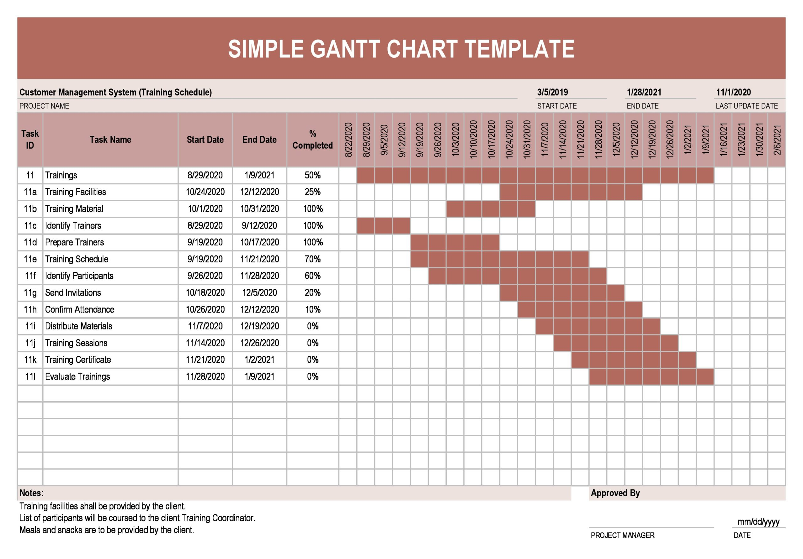 Free Gantt Chart Templates Excel Powerpoint Word Templatelab Photos