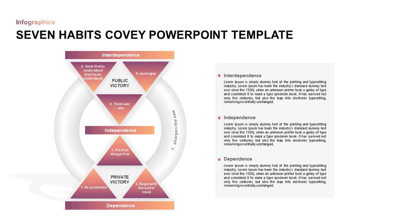 7 Effective Habits Stephen Covey Ppt Template | Slidebazaar