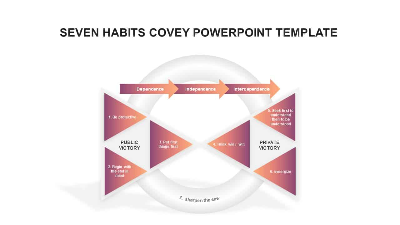 7 Effective Habits Stephen Covey Ppt Template | Slidebazaar