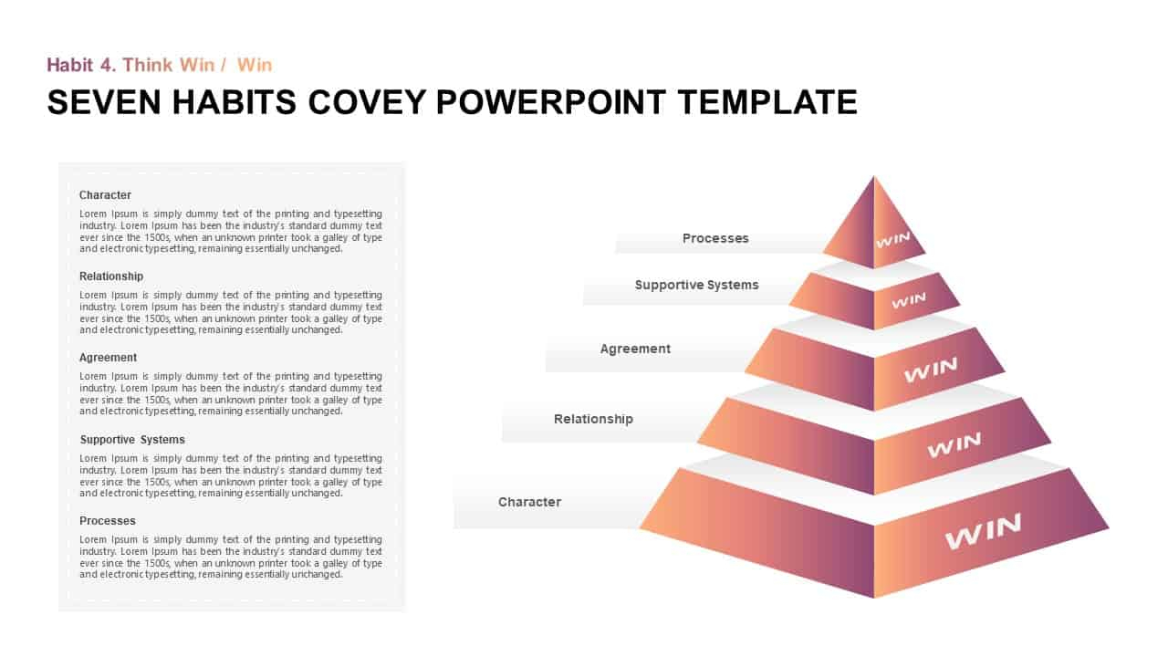 7 Effective Habits Stephen Covey Ppt Template | Slidebazaar