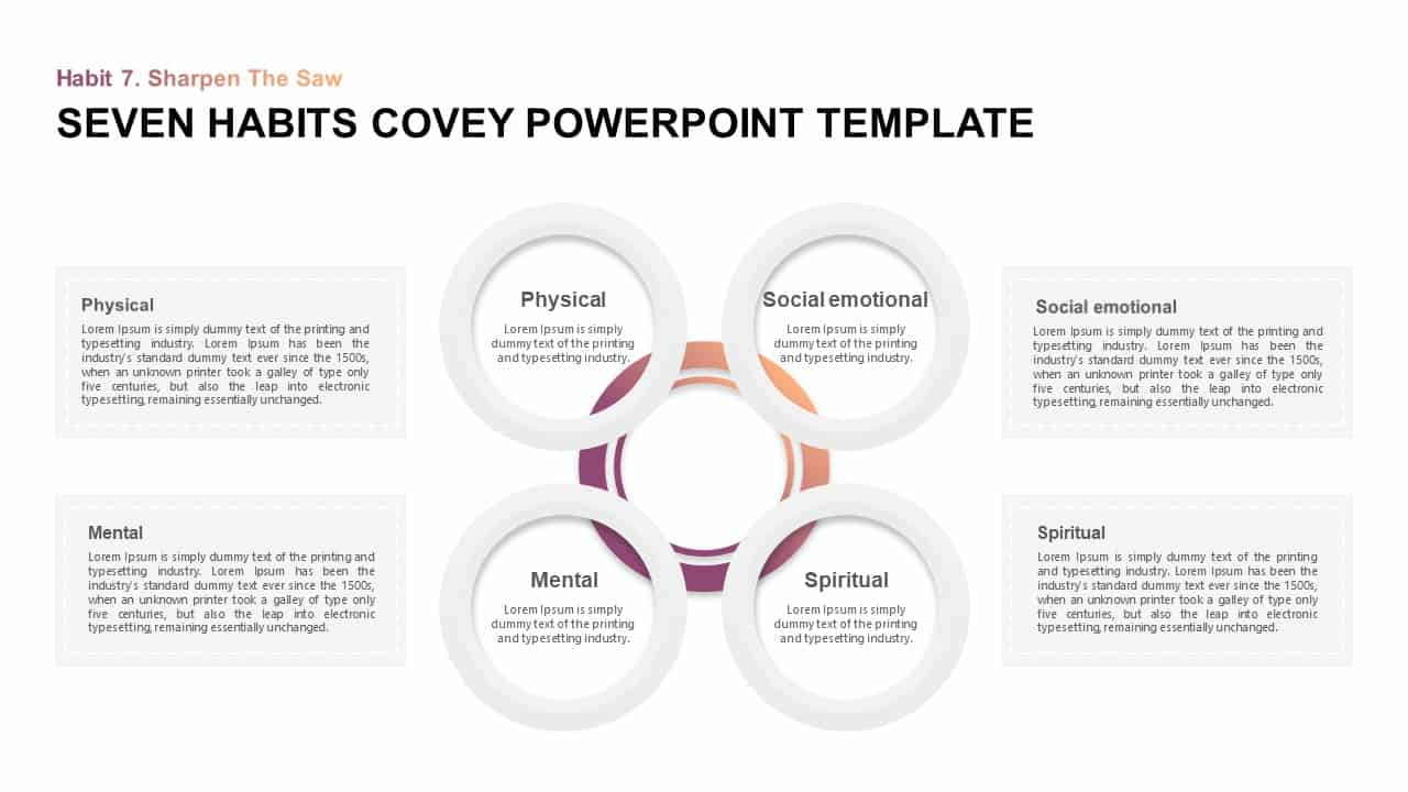 7 Effective Habits Stephen Covey Ppt Template | Slidebazaar