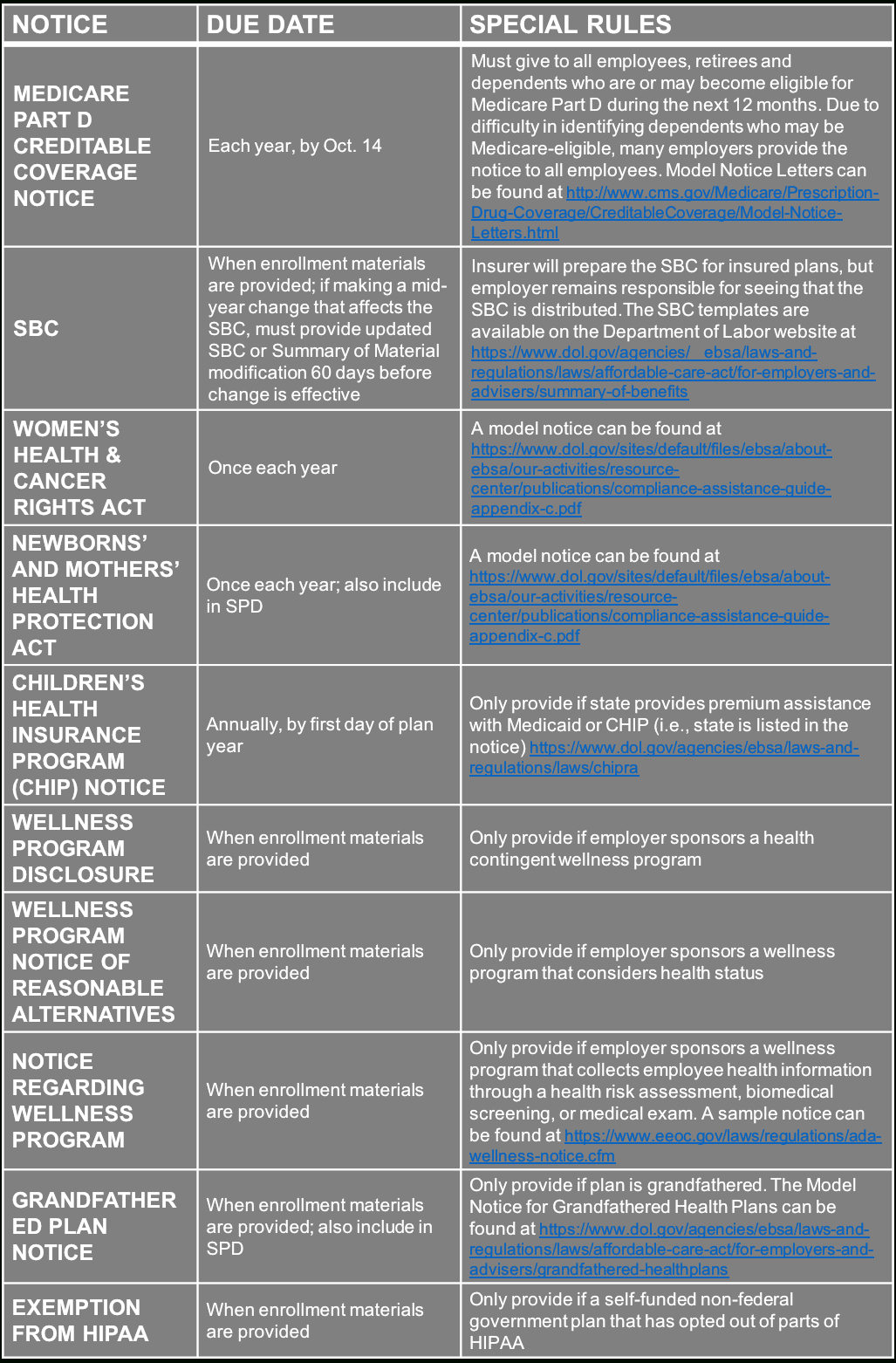 An Employer&#039;S Guide To Annual Group Health Plan Notices