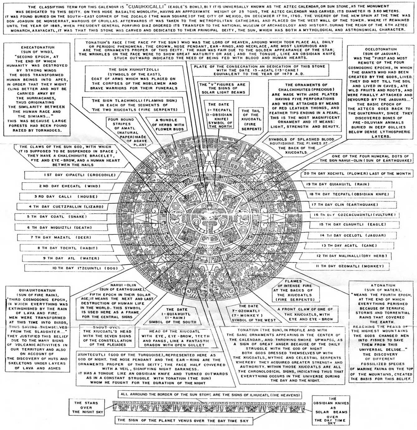 Printable Translation Of Symbols Of Aztec And Mayan Calenders