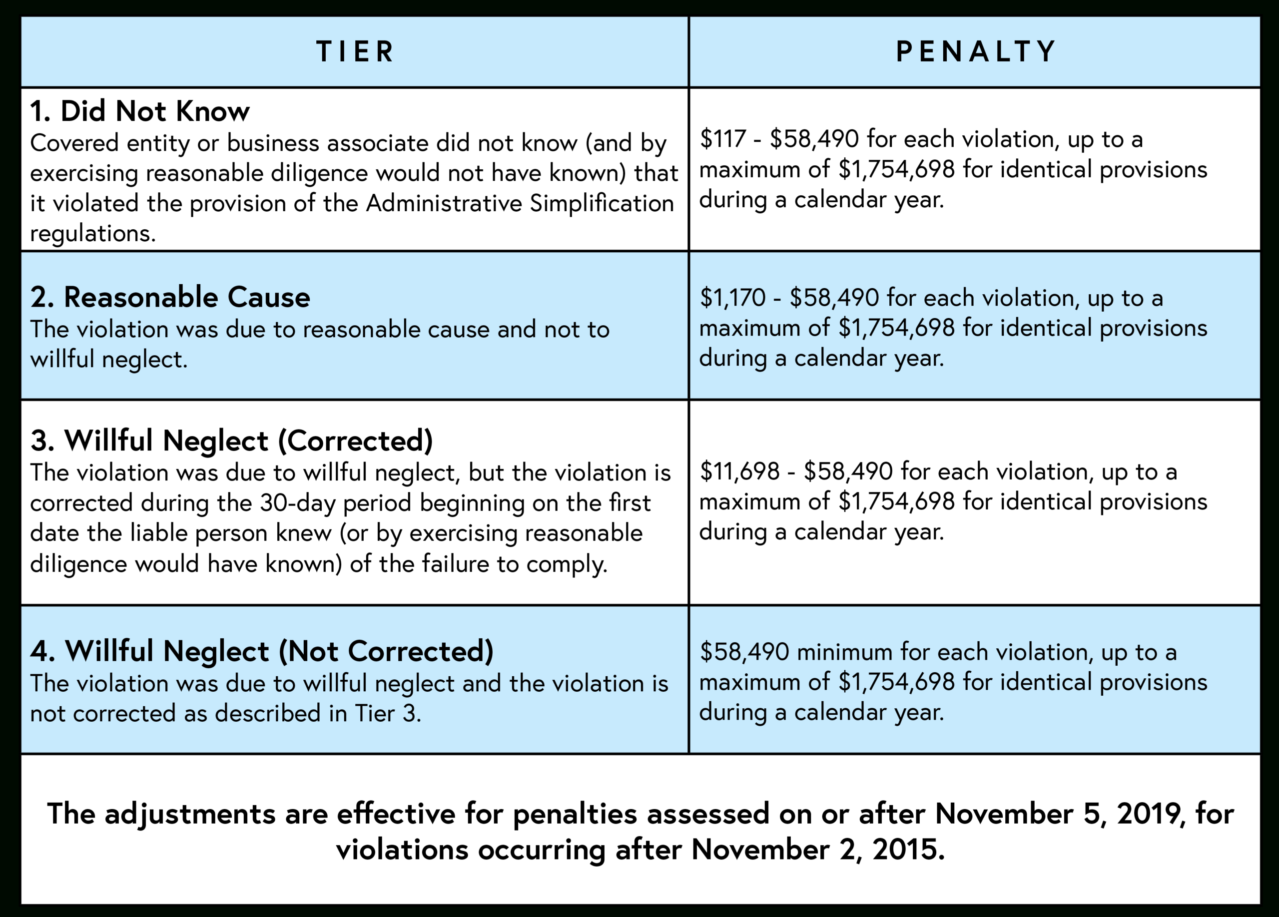 Blog | Compliance Recap