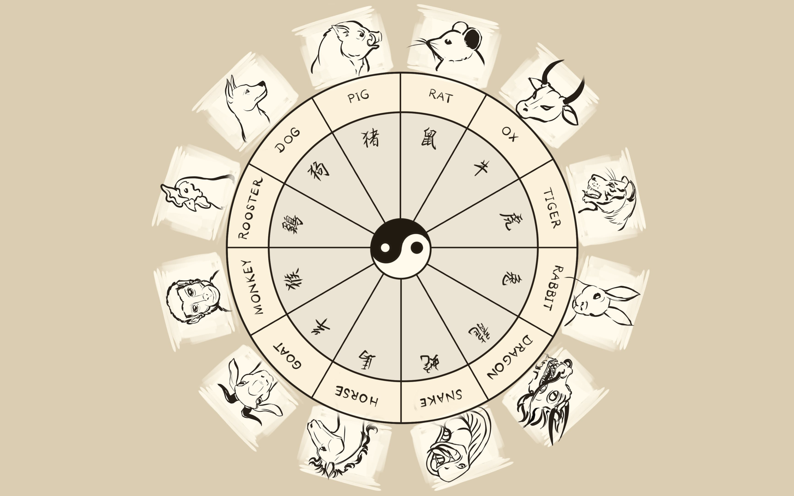 Chinese Astrology Chart: Month Day And Hour Birth Animals