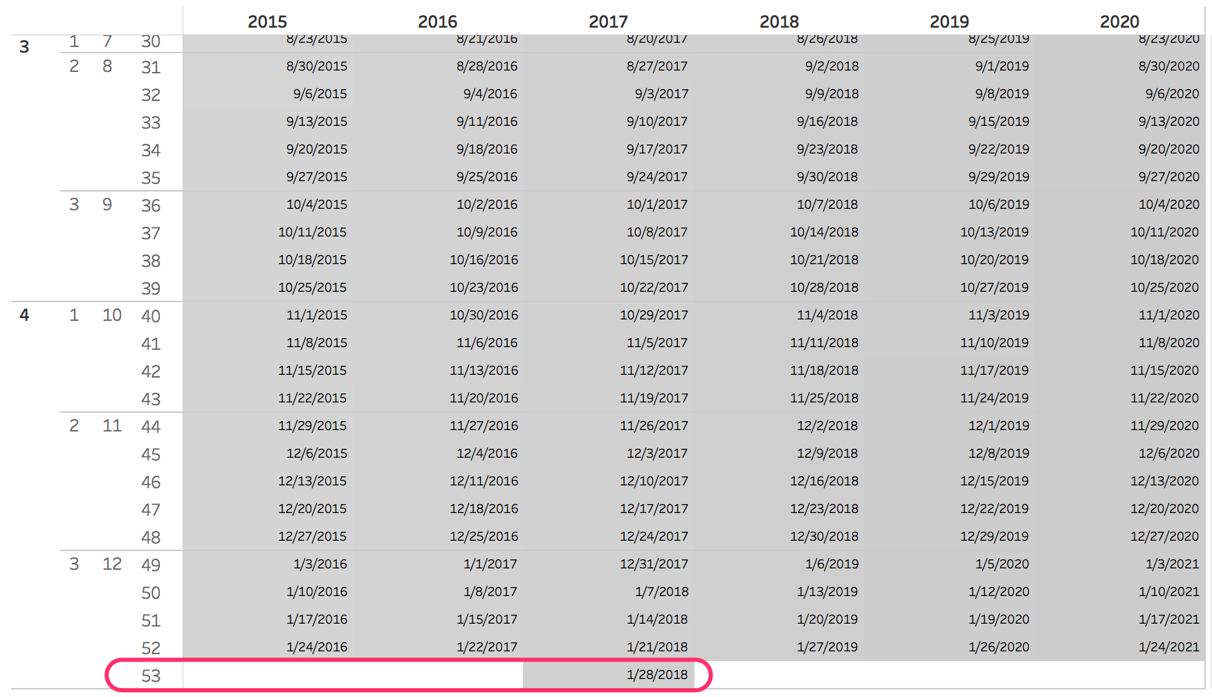 Creating A 4-5-4 Retail Calendar Using Sql And Dbt