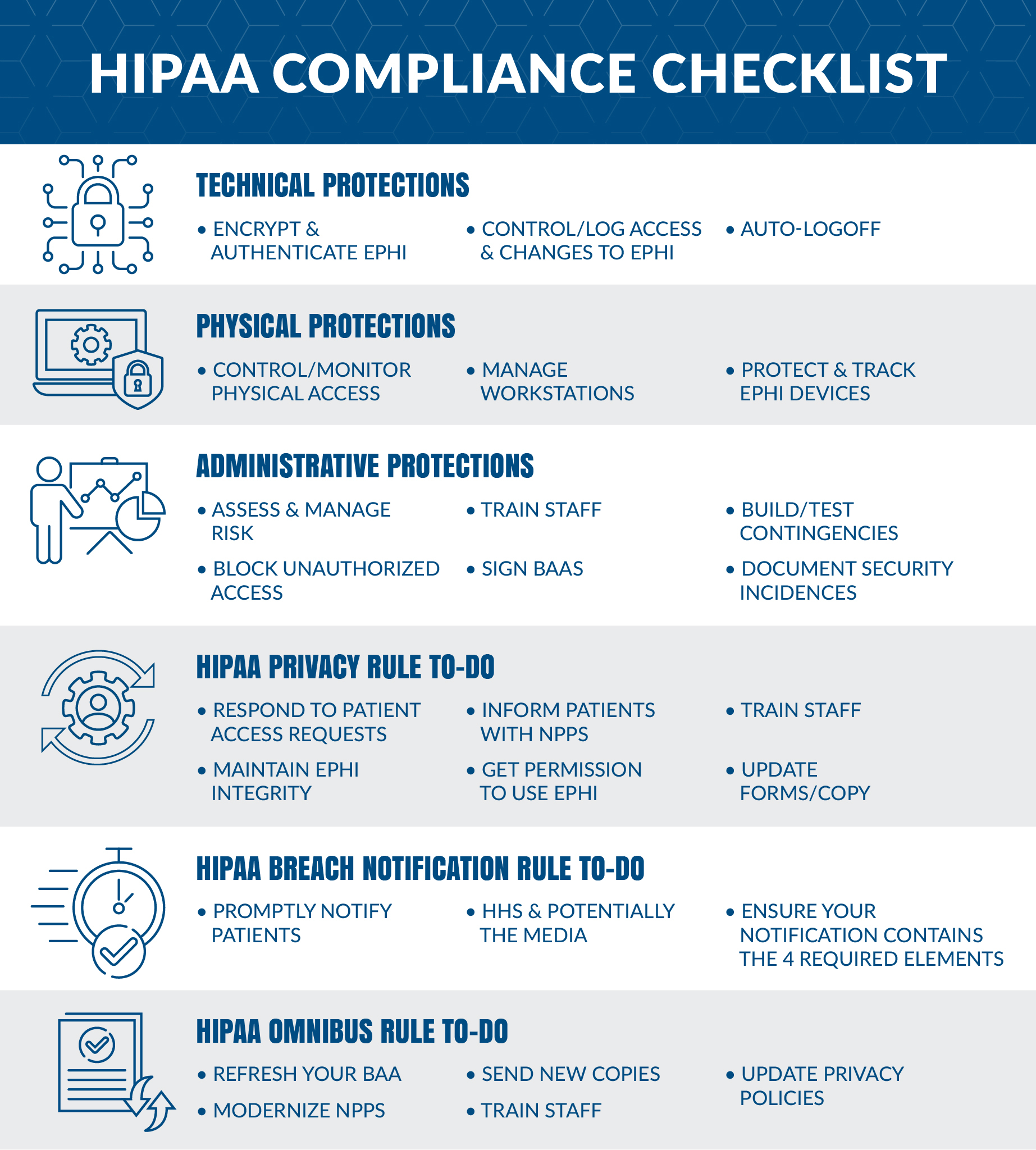 Hipaa Compliance Checklist - What Is Hipaa Compliance?