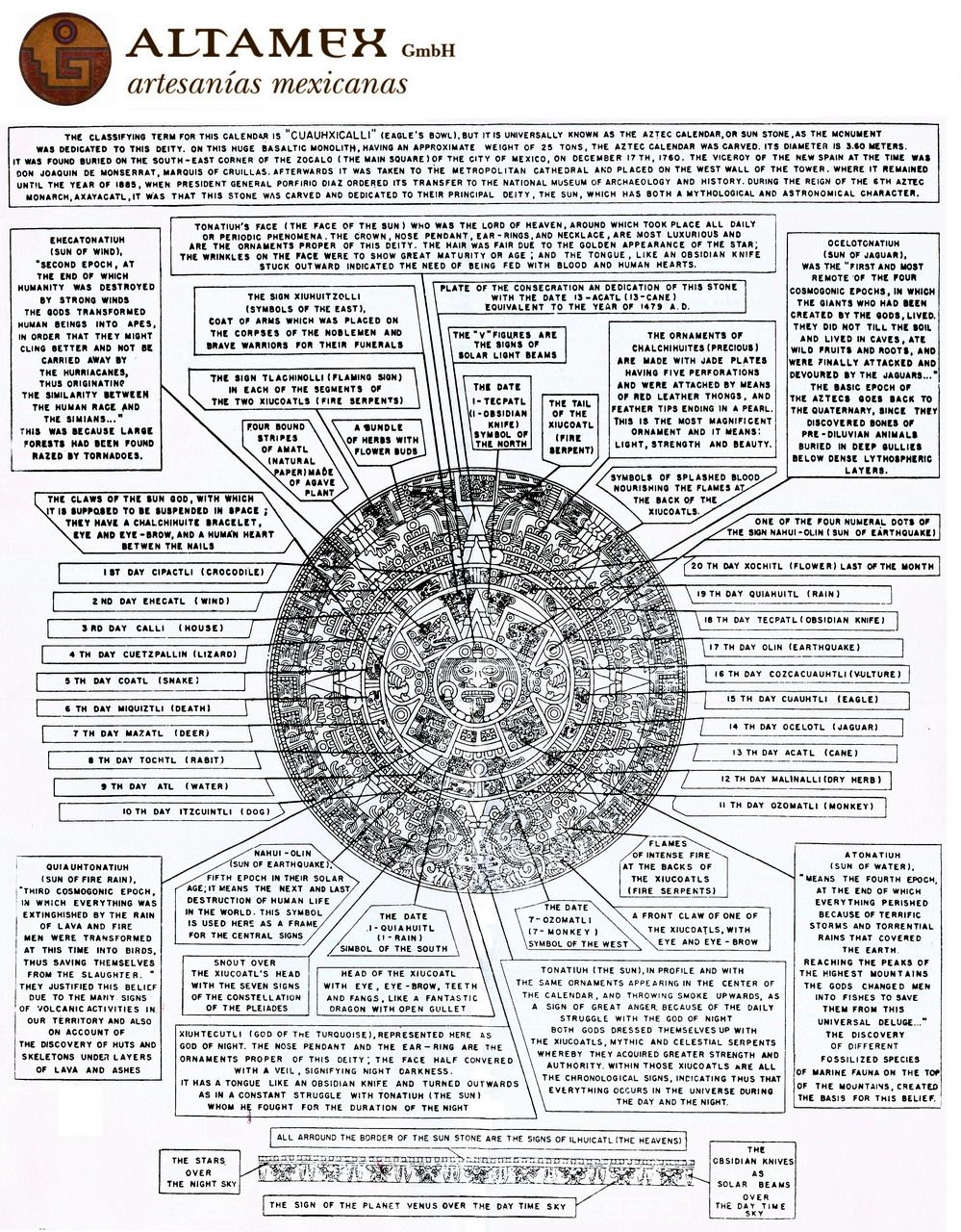 Printable Translation Of Symbols Of Aztec And Mayan Calenders