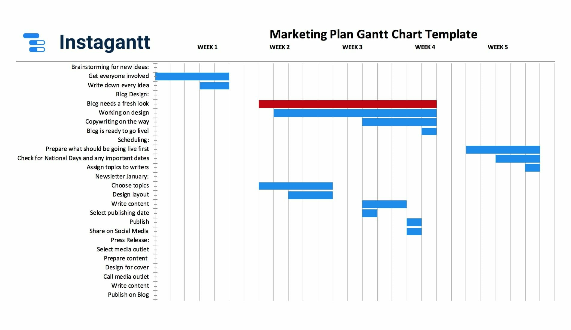 Instagantt | Using Gantt Charts To Manage Your Projects