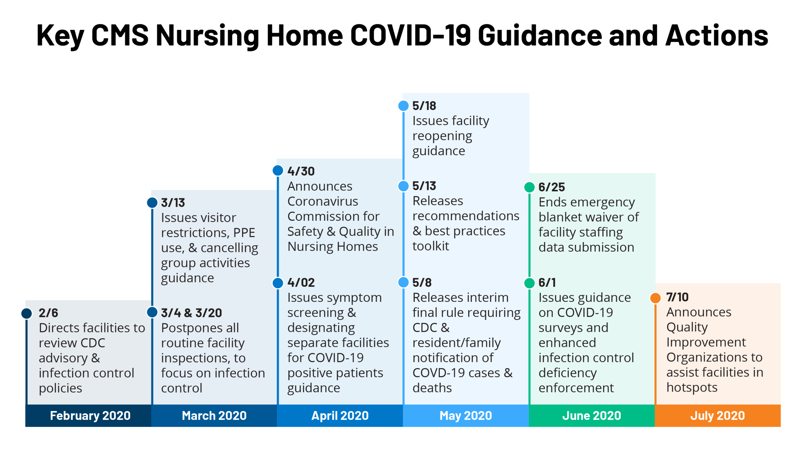 Key Questions About Nursing Home Regulation And Oversight In