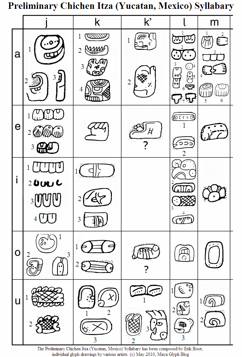 Maya Glyph Blog | Mayan Glyphs Mayan Symbols Mayan Art