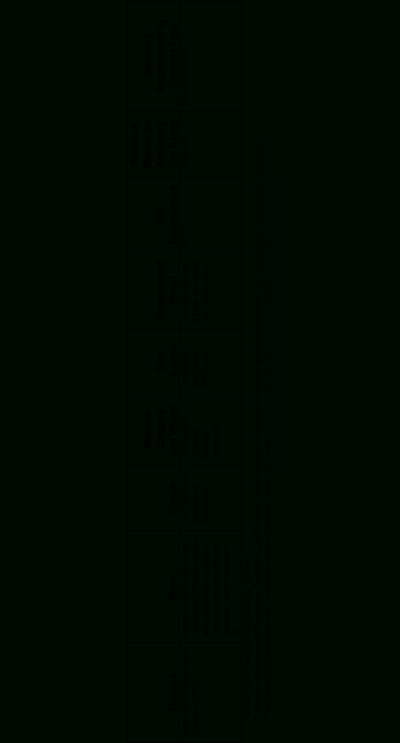 Medicare Chart Audit Worksheet | Printable Worksheets And