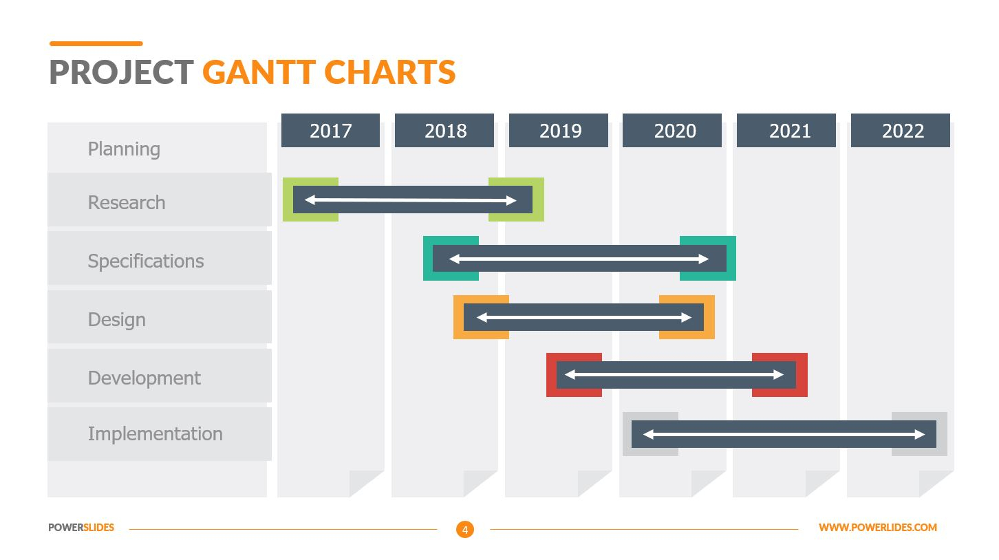 Project Gantt Charts - Powerslides