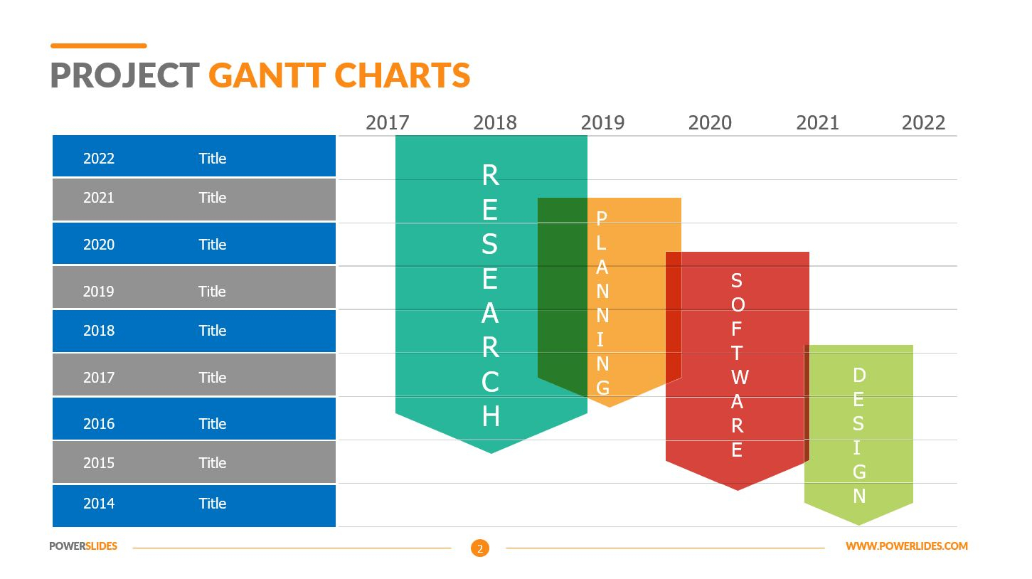 Project Gantt Charts - Powerslides