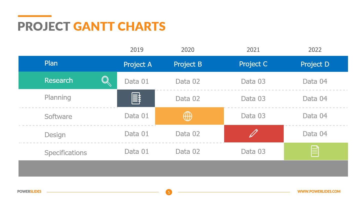 Project Gantt Charts - Powerslides