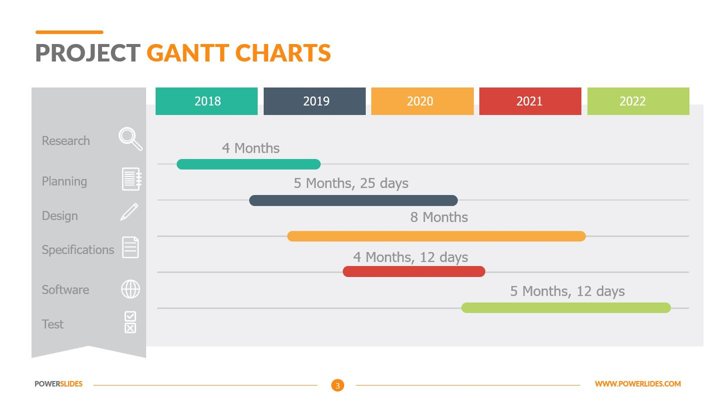 Project Gantt Charts - Powerslides