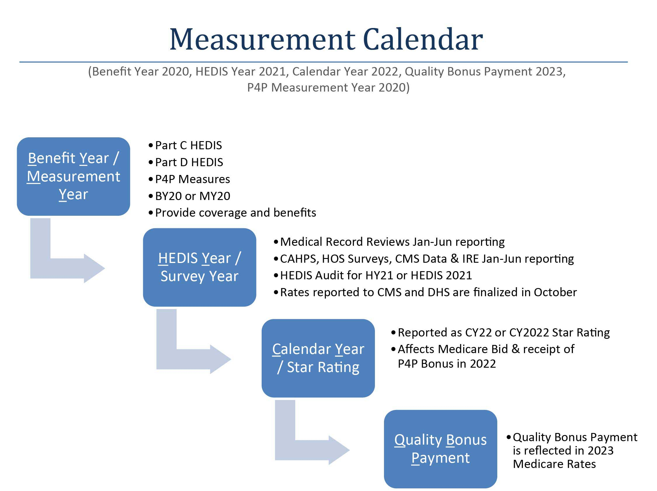 Medicare Compliance Calendar Template Calendar Printables Free Templates