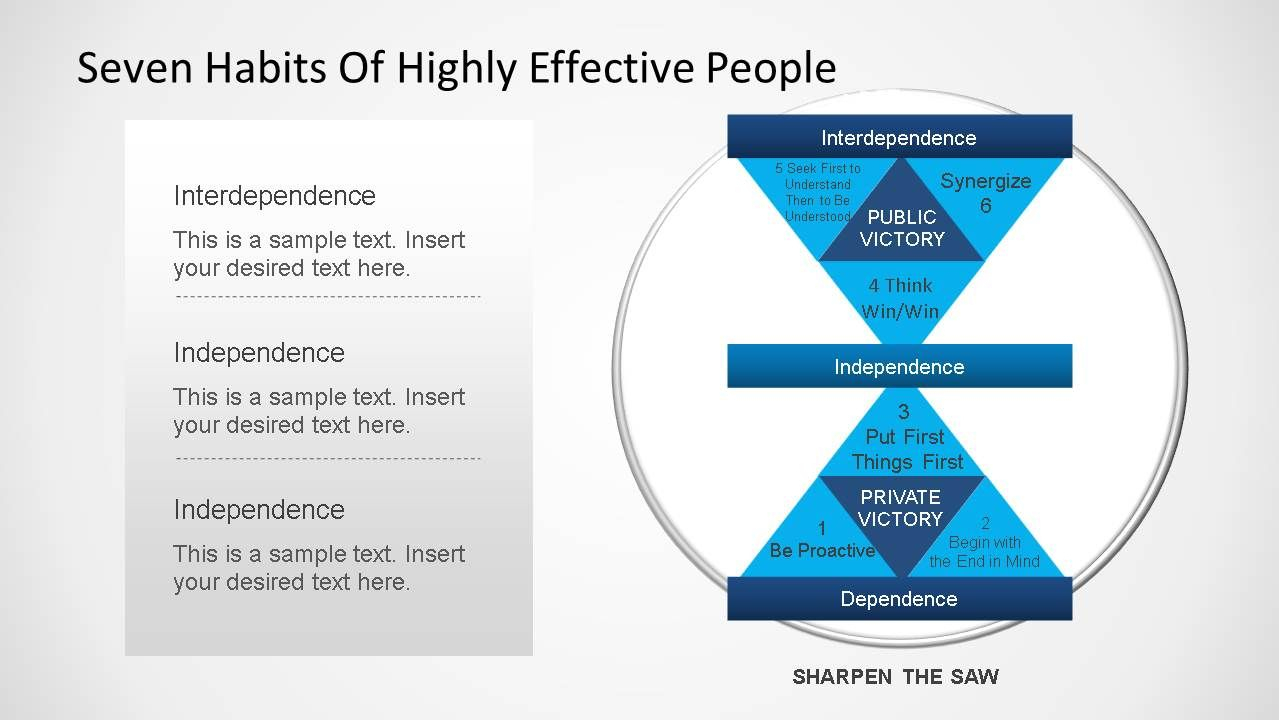 Seven Habits Covey Powerpoint Template - Slidemodel | Seven