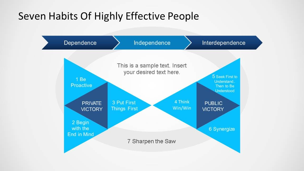 Seven Habits Of Highly Effective People | Seven Habits