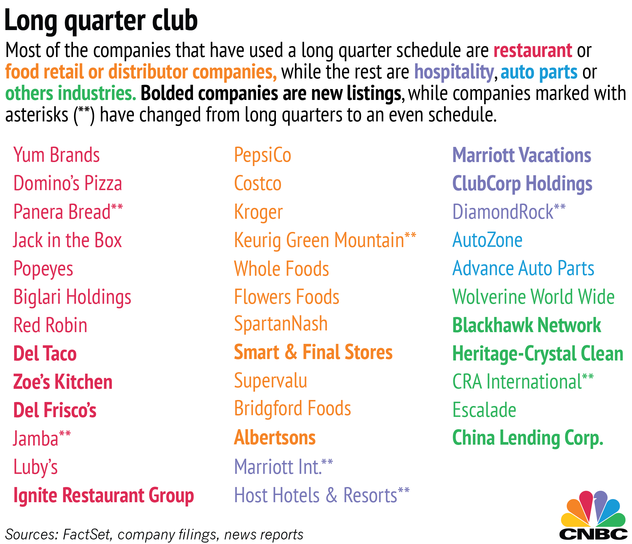 Supersized Quarters: Some Companies Report Quarterly Info