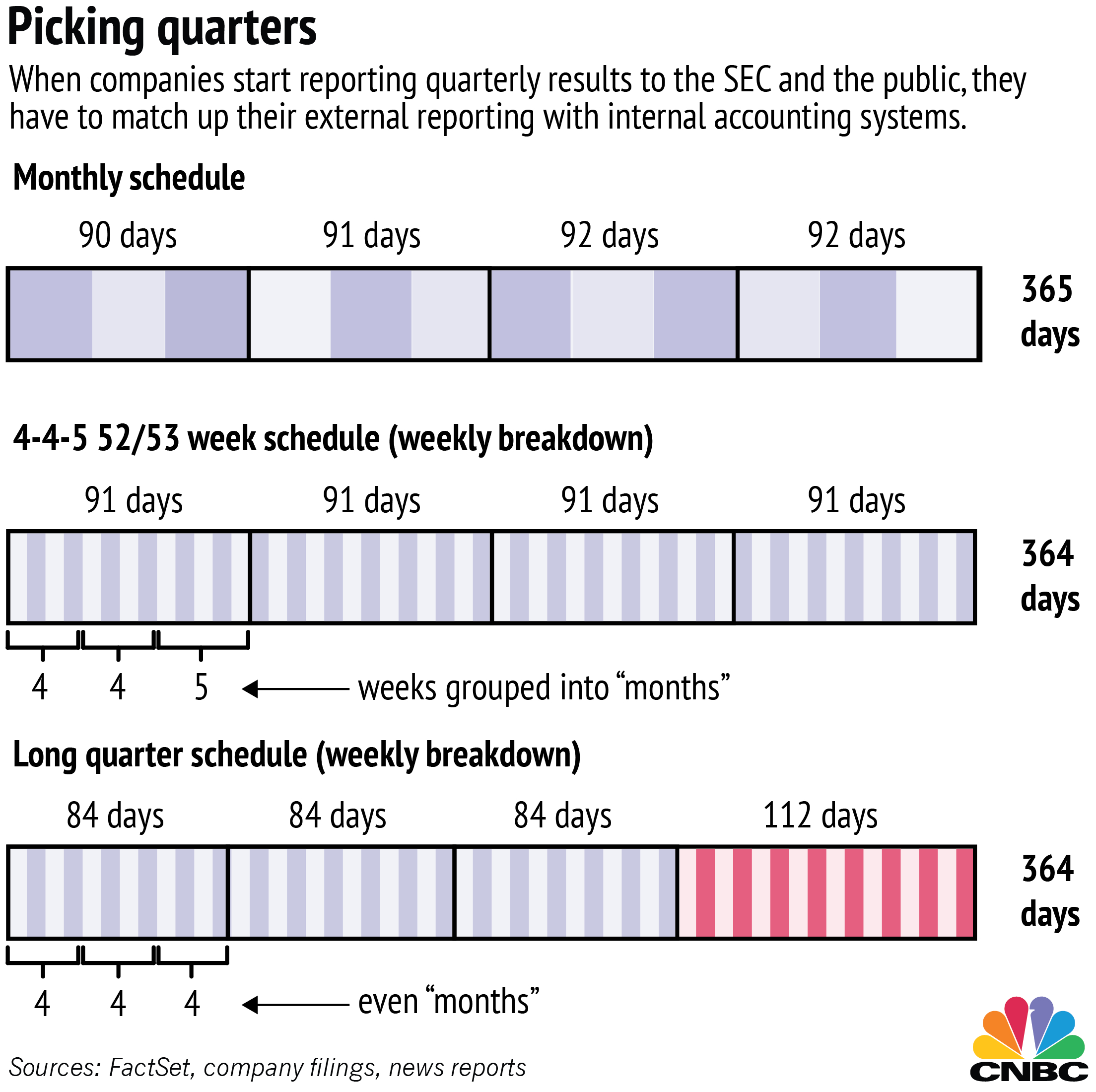 Supersized Quarters: Some Companies Report Quarterly Info