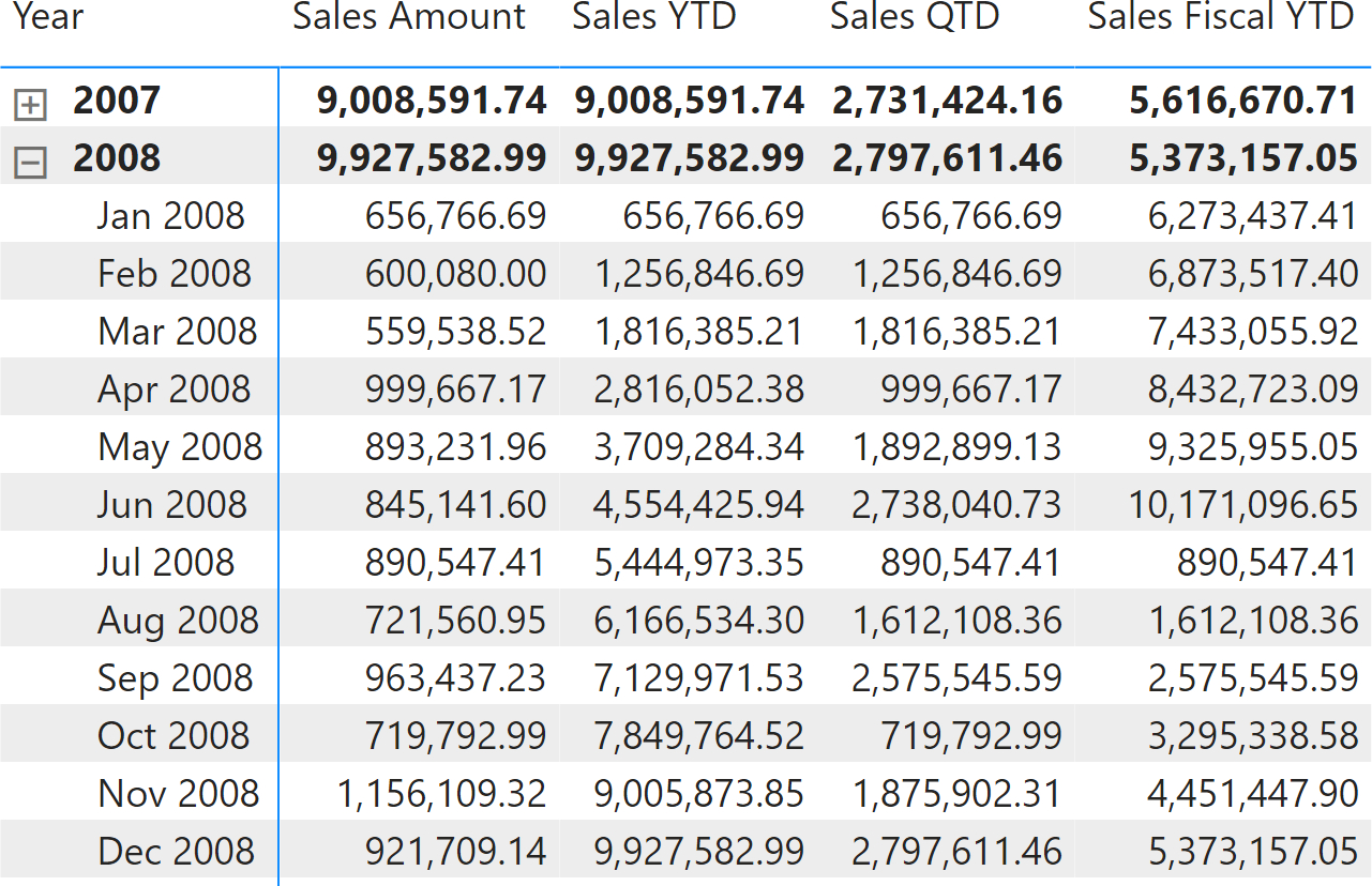 Time Patterns – Dax Patterns