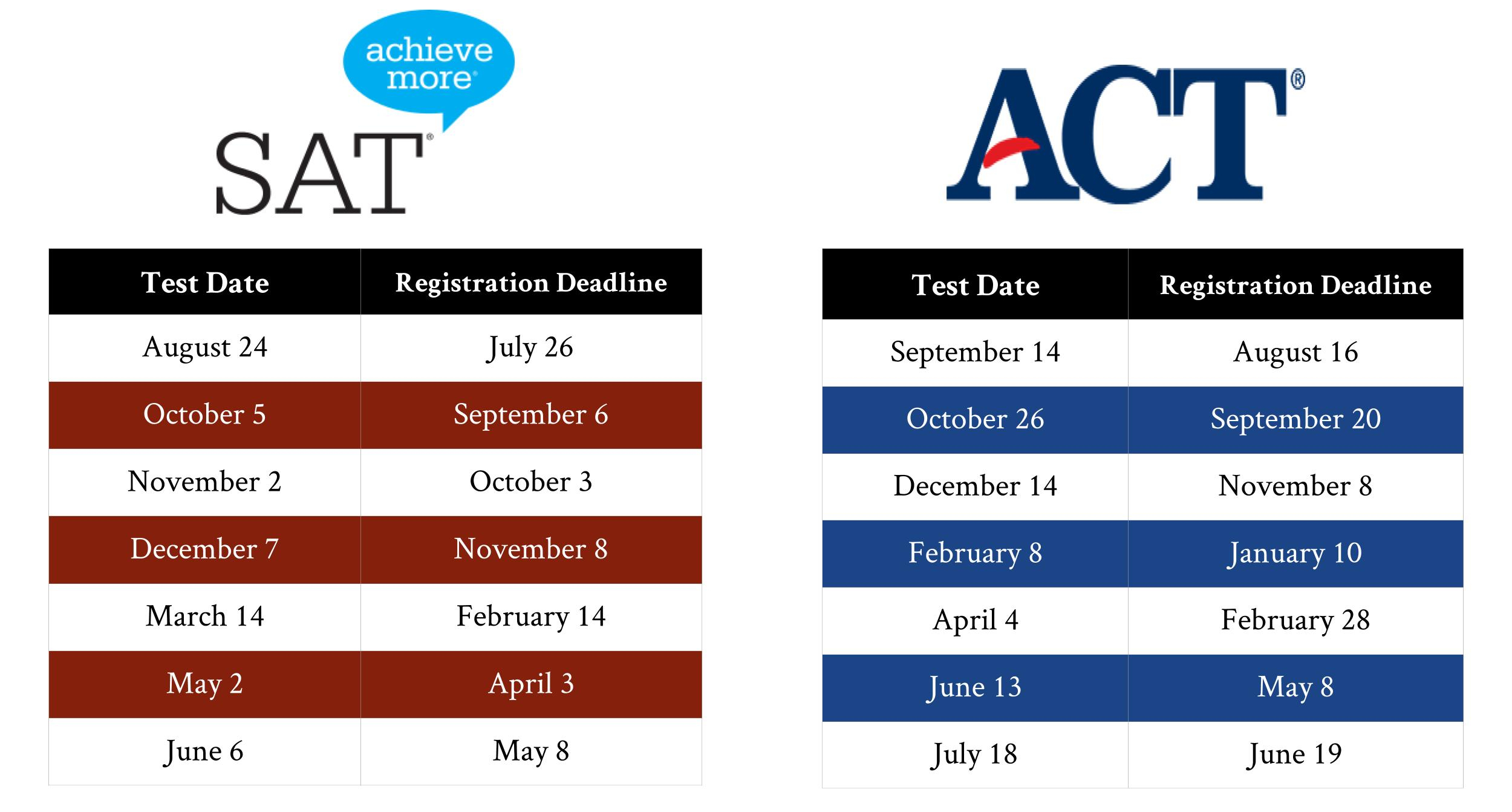 2019-20 Satact Test Dates | Academy College Coaches