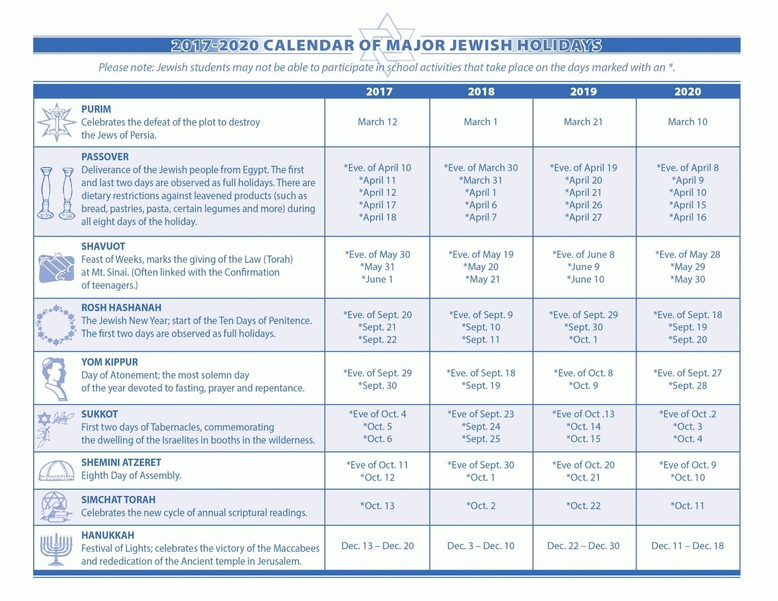 Hebrew Calendar October 2021 | Calendar Template Printable