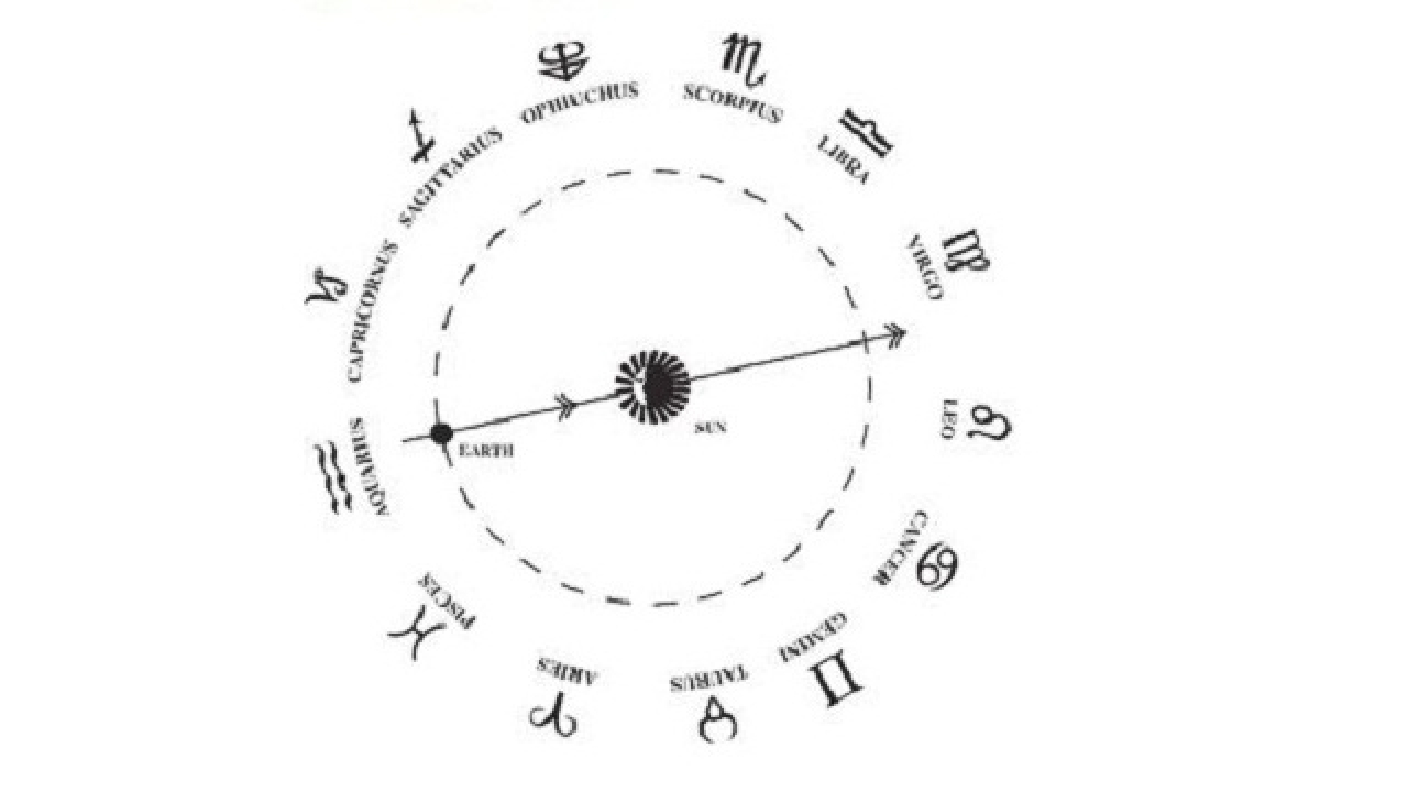Malayalam Calendar Zodiac Signs | Ten Free Printable