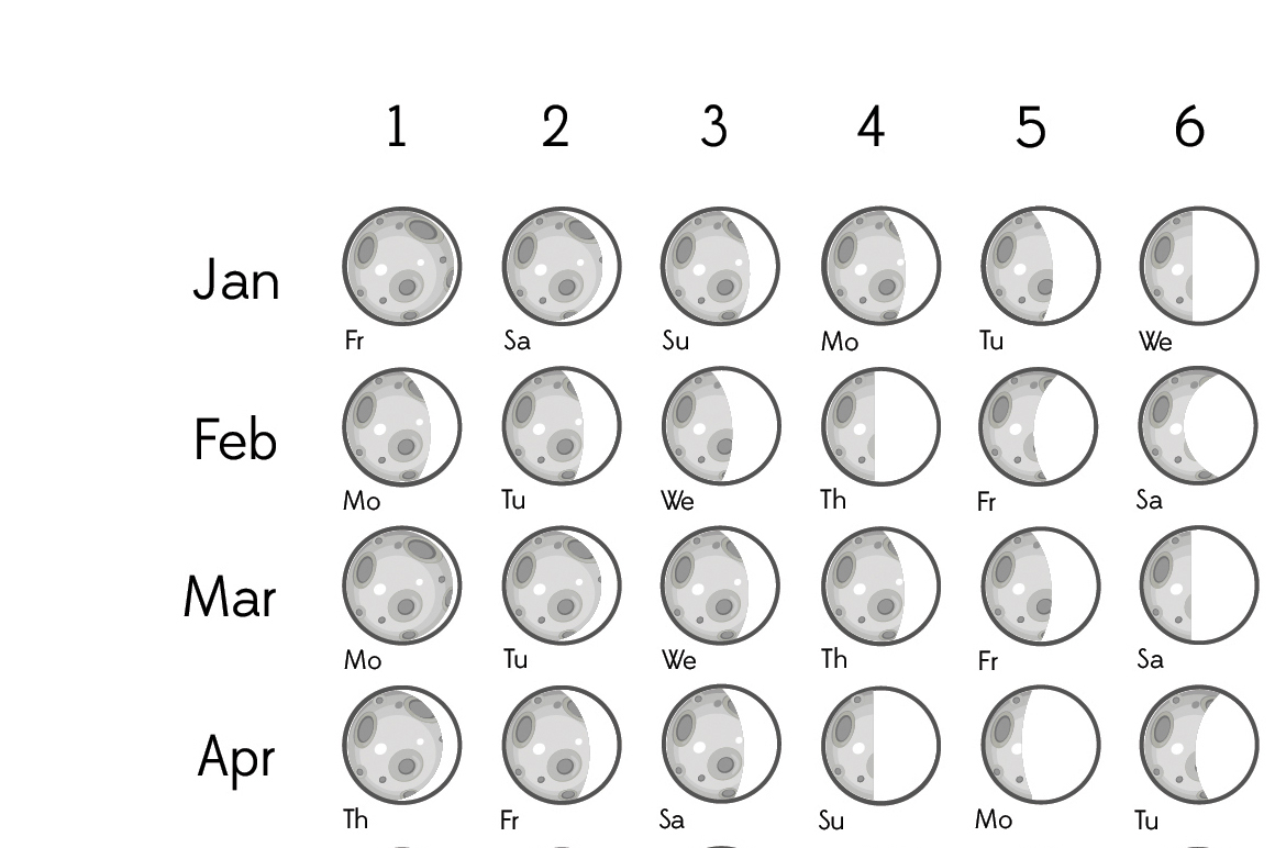 Moon Calendar 2021