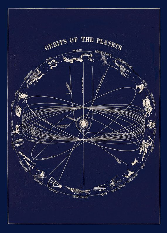 Planetary Orbit With Zodiac Constellation Astronomy Art