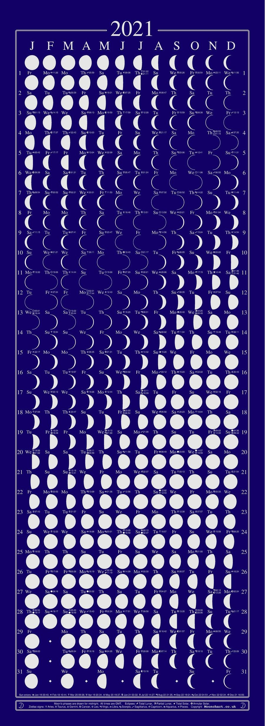 2021 Moon Chart Calendar (Unit Of 12) Nett - David
