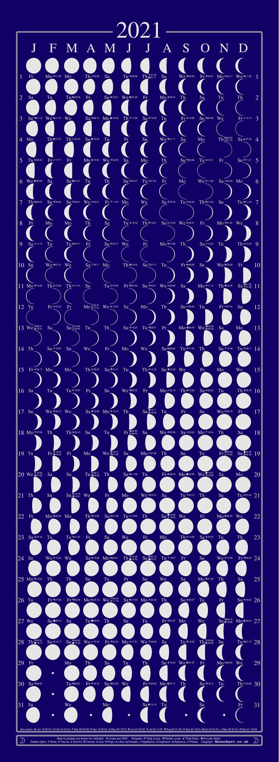 June Moon Phases 2021 Calender