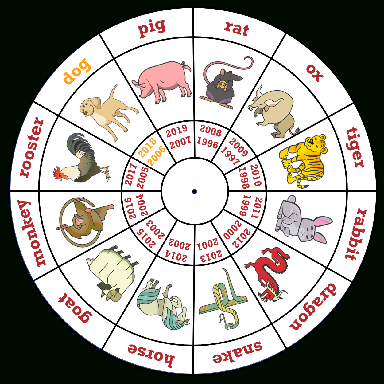 New Zodiac Calendar