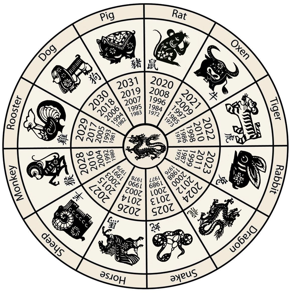 Chinese Zodiac Calendar Exact Dates | Chinese New Year