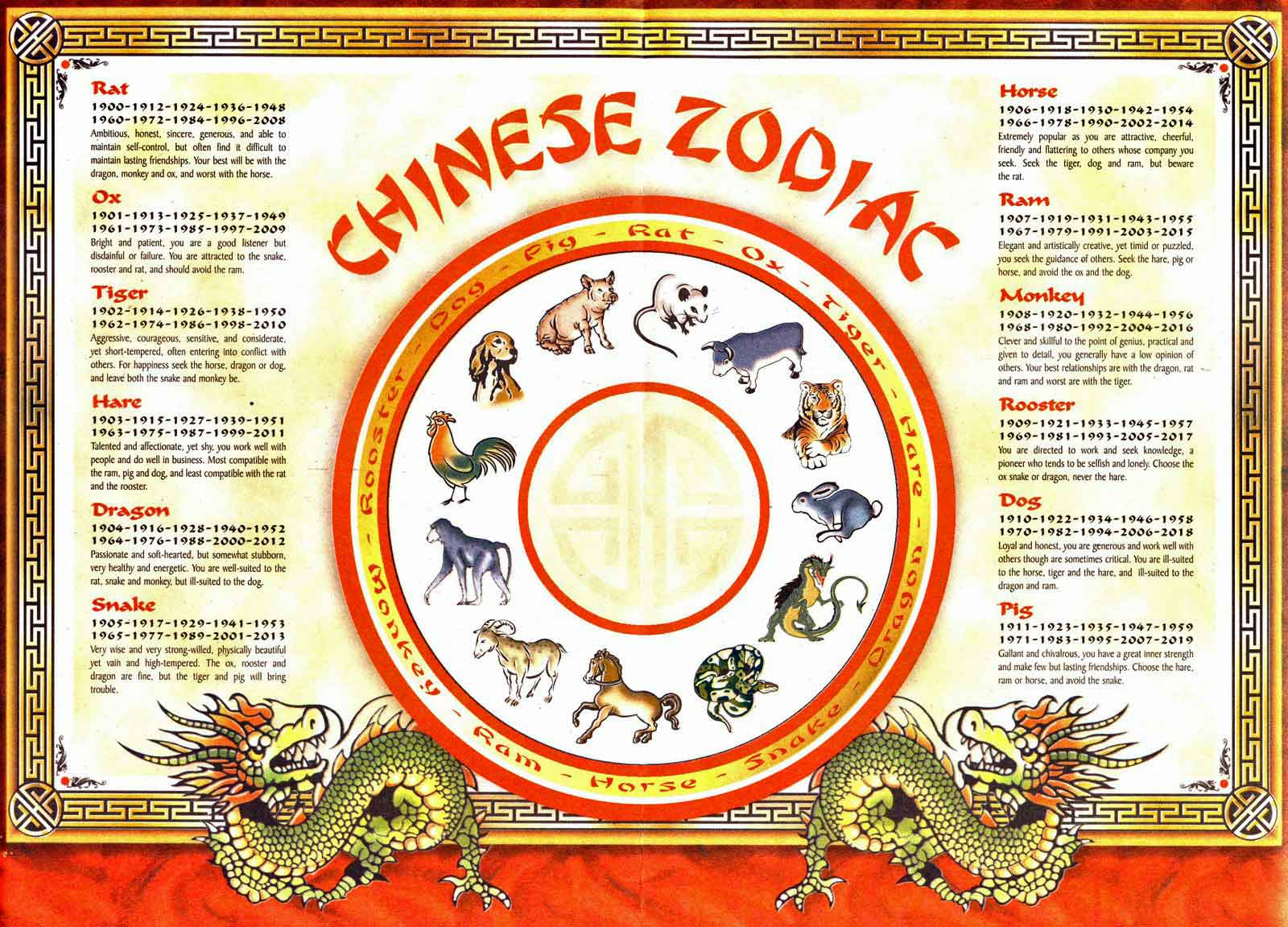 Chinese Zodiac Signs | Chinese Zodiac