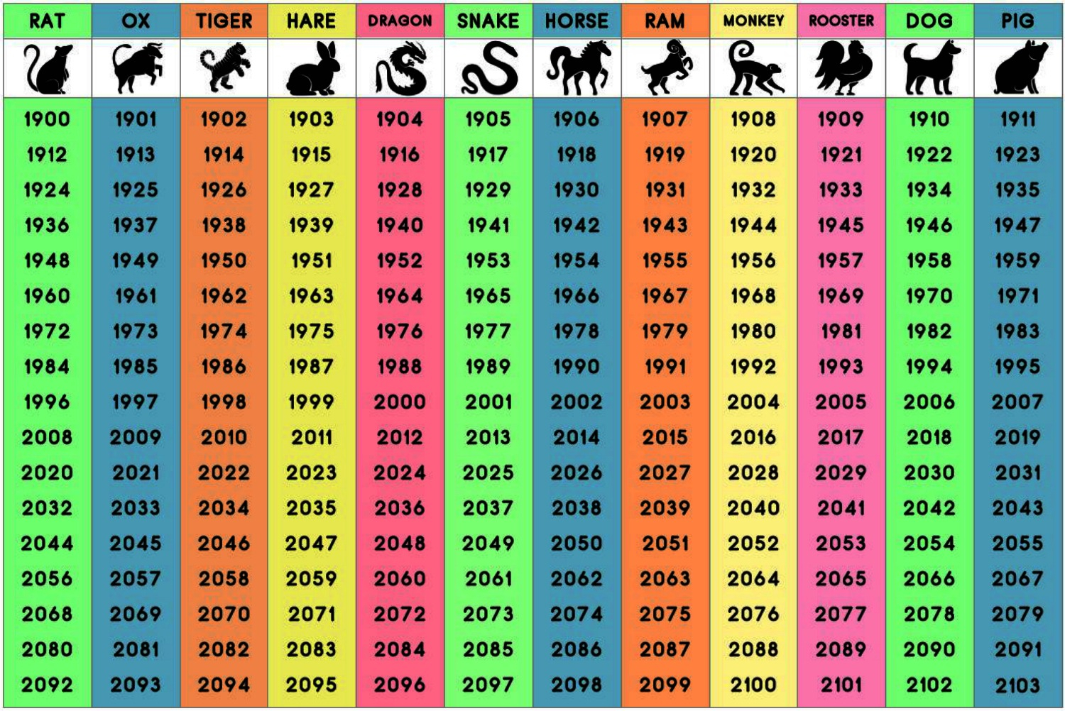 Daveswordsofwisdom: What Will Your Chinese Zodiac Sign
