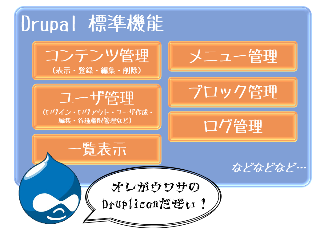 Drupalのススメ