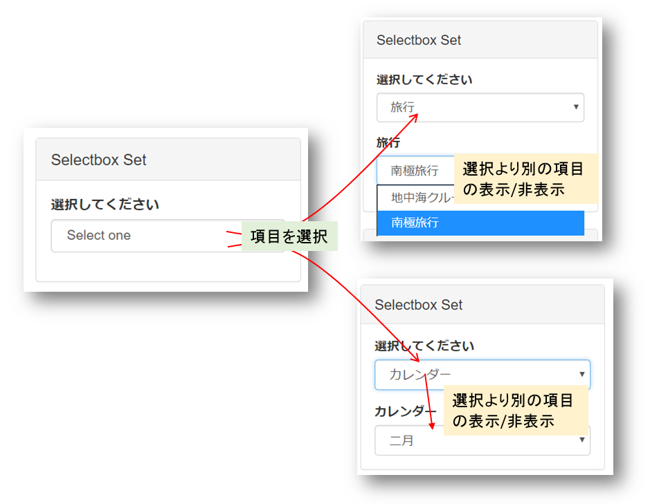 Drupalのダイナミックフォーム1：モジュール（Ctools）のDependent