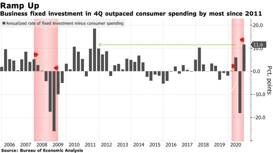 Fiscal Year 2020 Budget Of The U.s. Government - Physciq