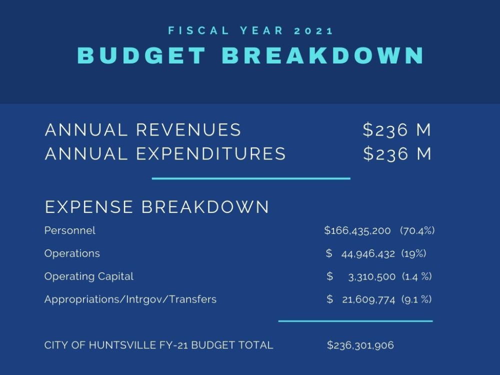 Fiscal Year 2020 Budget Of The U.s. Government - Physciq