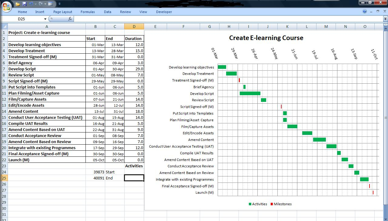 Gantt Chart Template Excel 2010 Free Download — Db-Excel